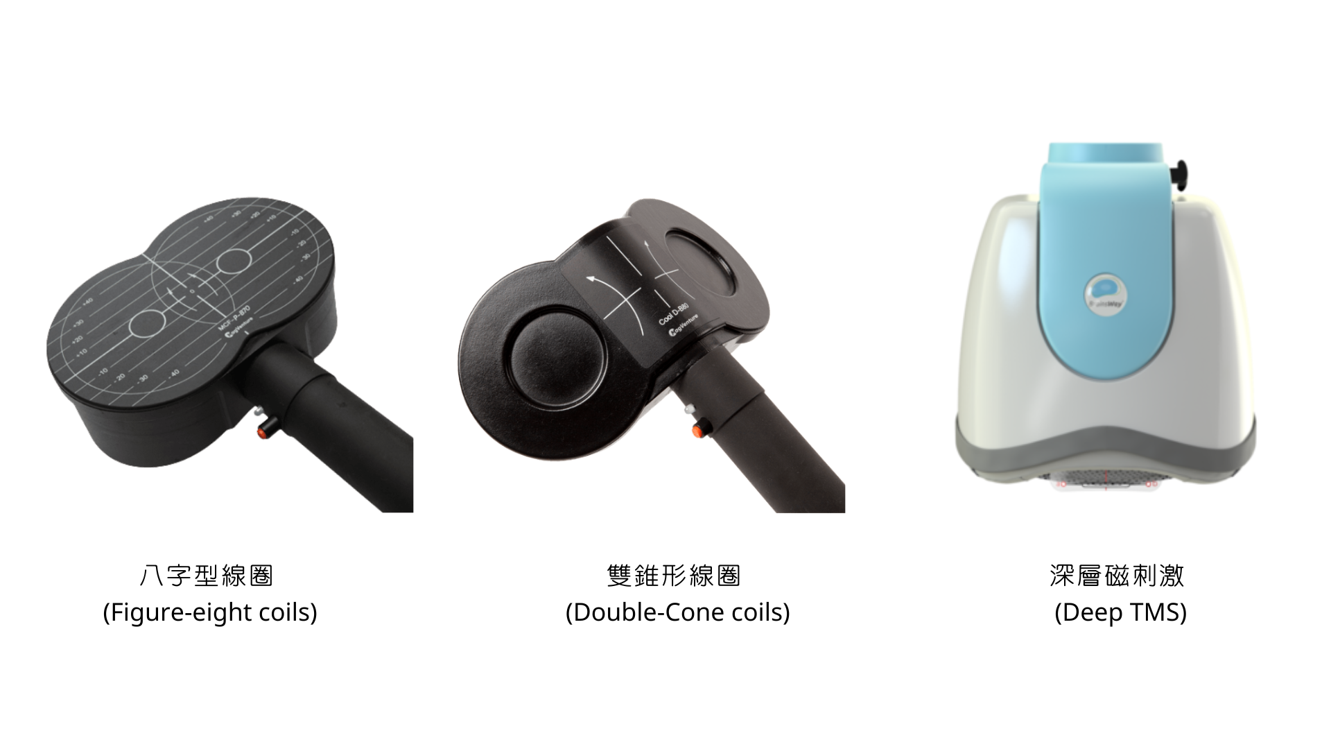 振芝醫療提供多款腦刺激設備，涵蓋標準型磁刺激（rTMS）、深層磁刺激、光生物調節與微電流技術。圖一的八字形線圈常用於調節情緒、紓緩緊繃狀態；圖二的雙錐形線圈可作用於較深層的大腦區域，適合長期受特定思緒困擾者使用。圖三為深層磁刺激（Deep TMS），可同時刺激較深且廣的腦區，適合調節需求較全面、狀態較複雜的使用者。
